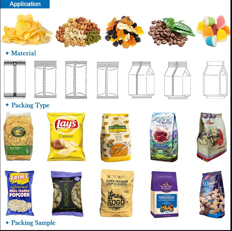Efficient and Professional Milk Powder Plastic Pre-Made Bag Rotary Packaging Machine
