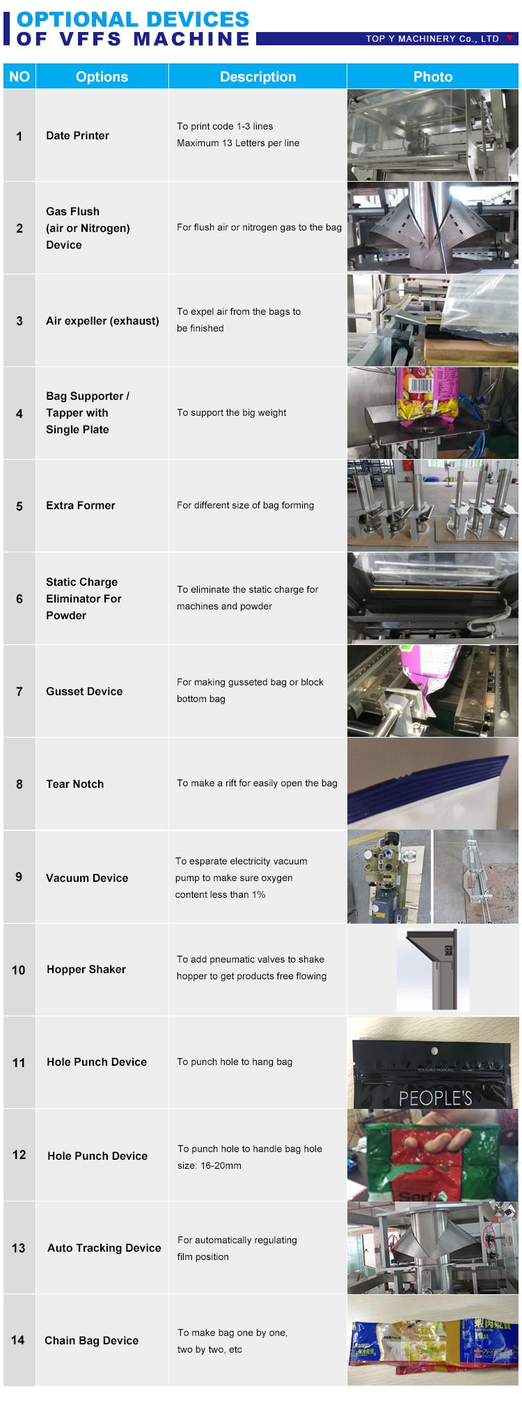 Technical Layout