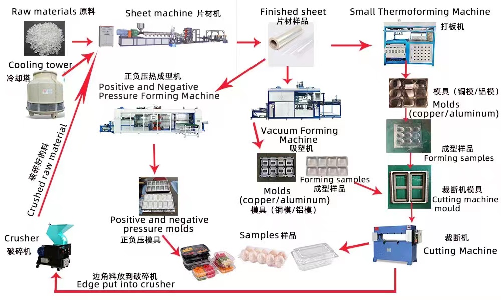 Cup making process diagram