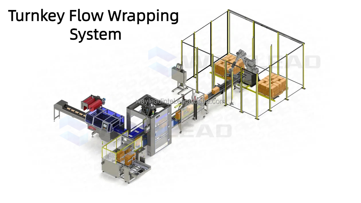 Packaging Application 3