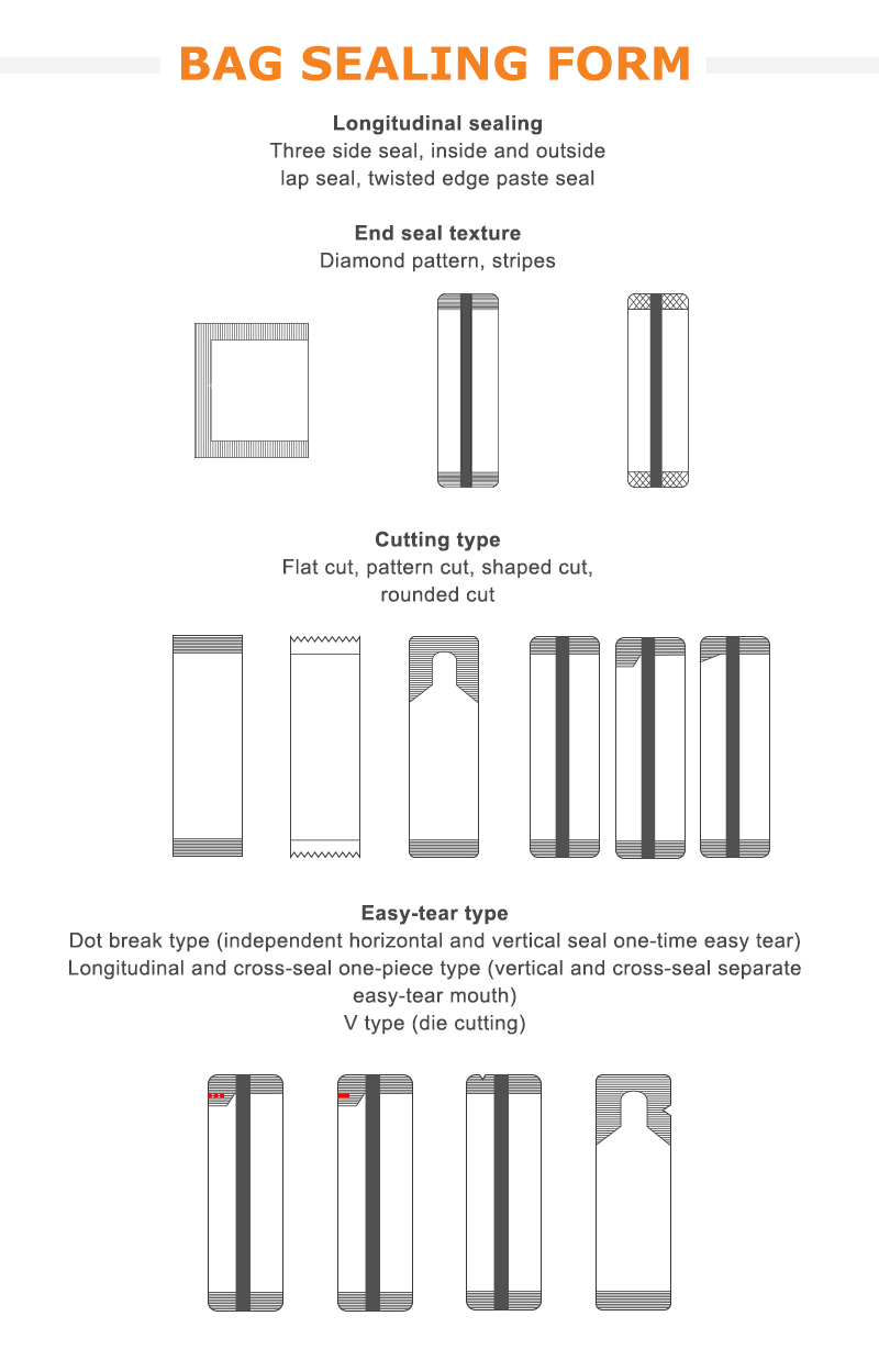 Automatic Packaging Machine Detail 5