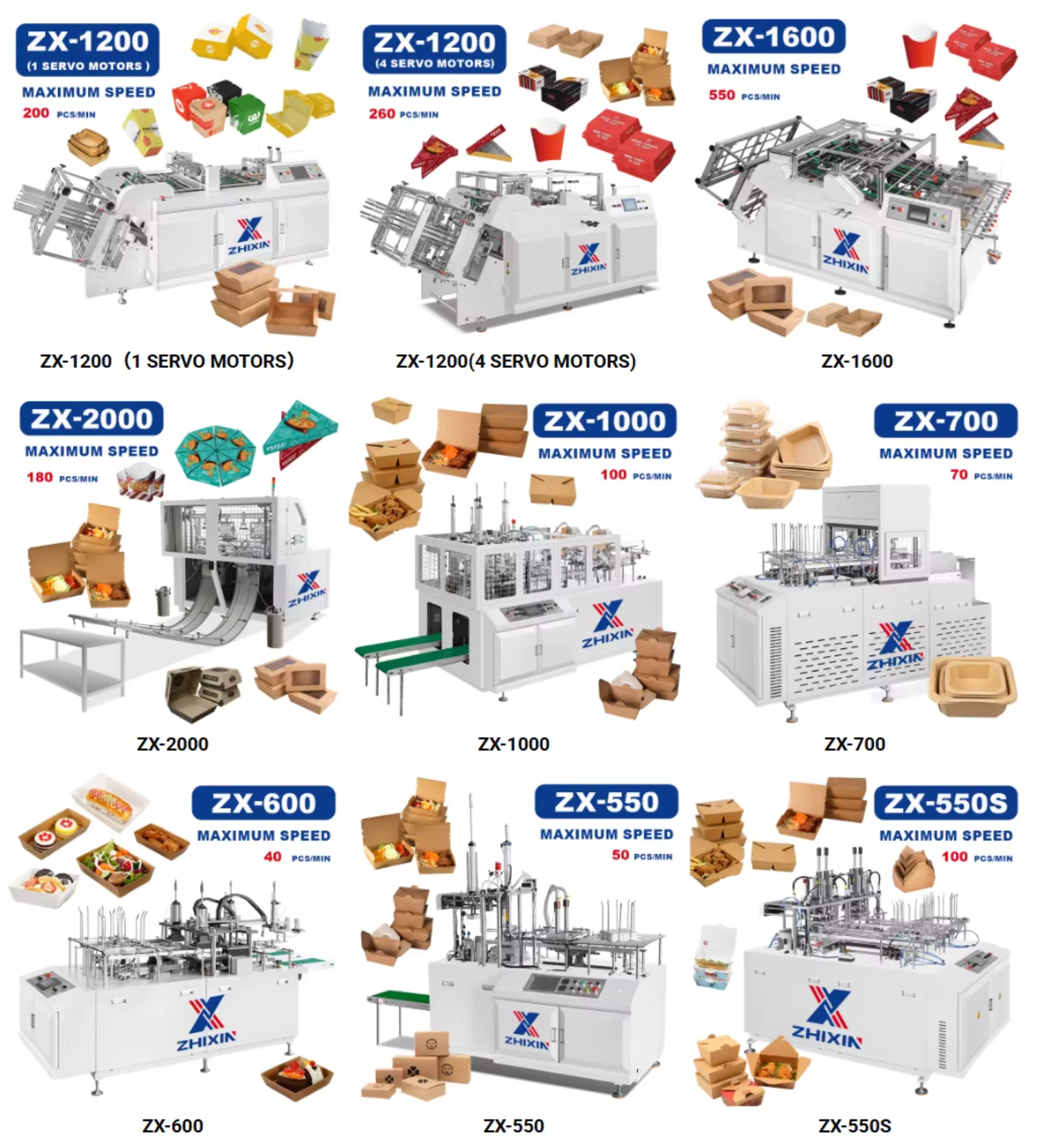 ZX-700 Automatic Octagonal Carton Box Thermoforming Machines Fruit Takeaway Cake Box Forming Making Machine Detail