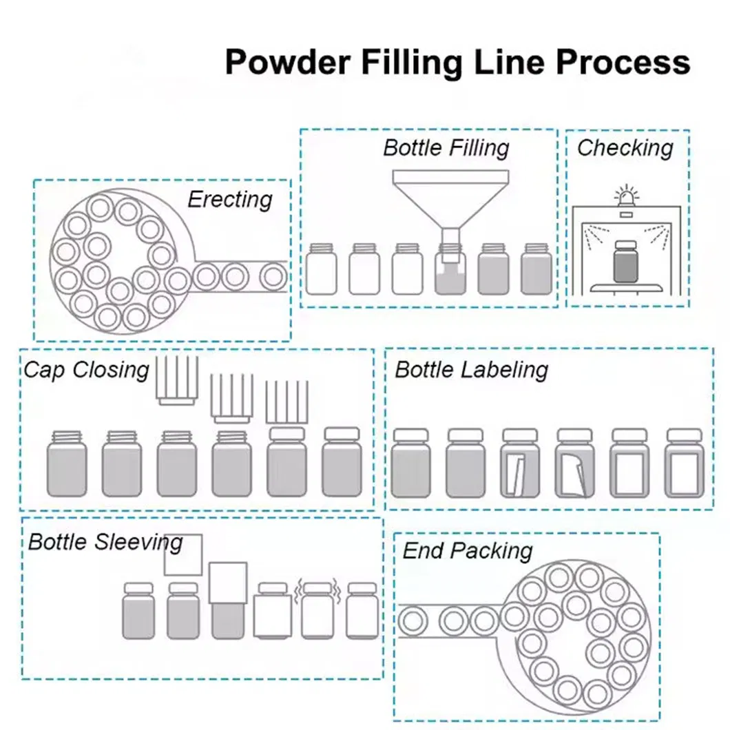 Fully Automatic Powder Capping/Labeling/Packing/Filling/Packaging Machine with Can and Jar for Milk and Spice Medicine and Chemical