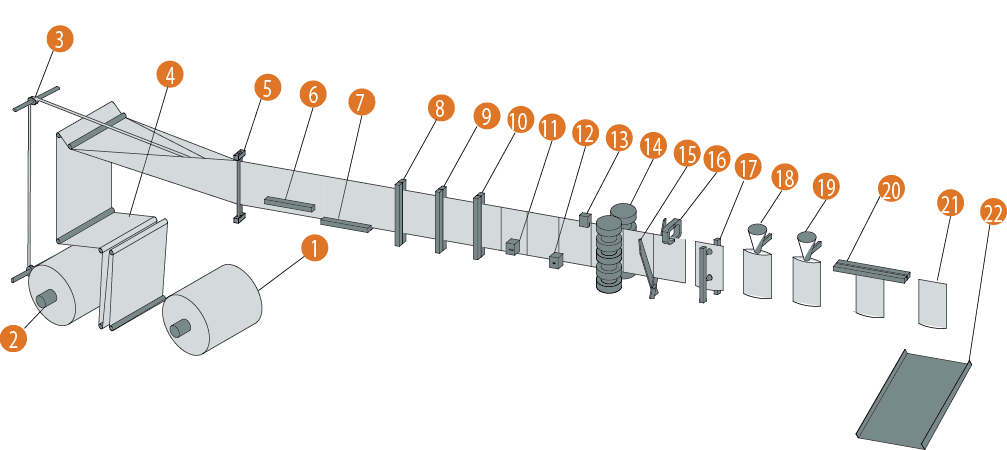 Working Process Diagram