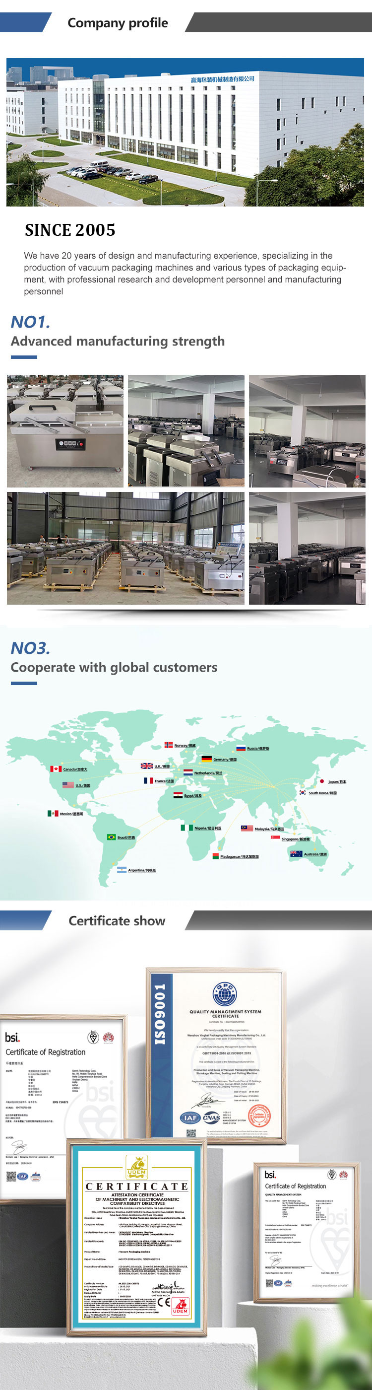 Operations View