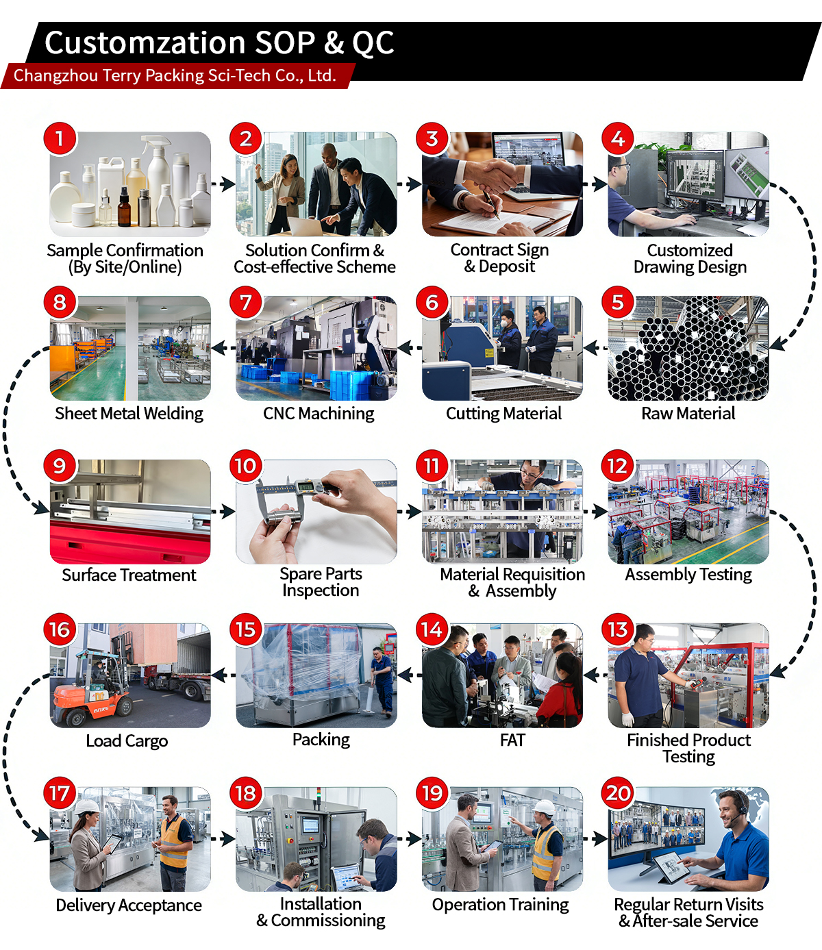 Production Facility 4