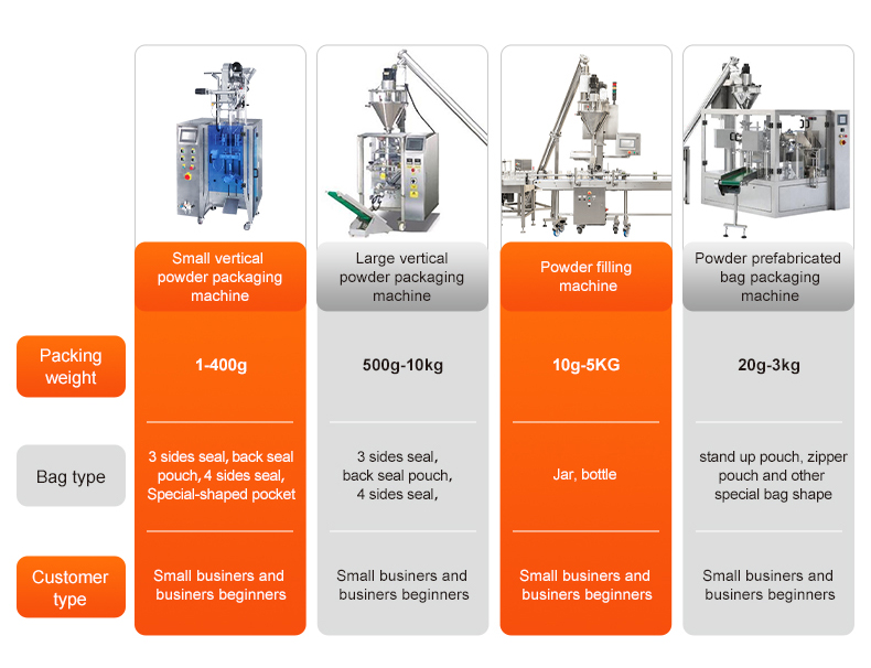 Powder Packing Bags Showcase