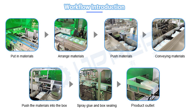 Water Fitter Cartooning Machine for 6 Pcs Collection Into One Paper Box , Boxing Machine