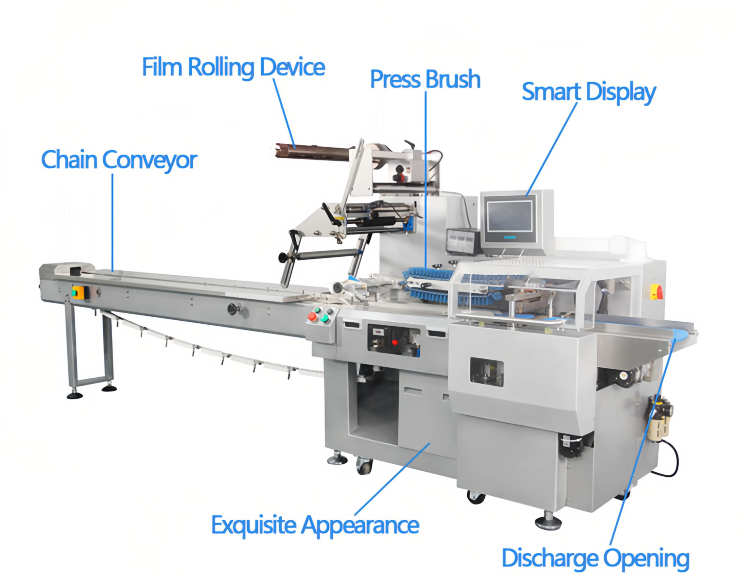 Product details