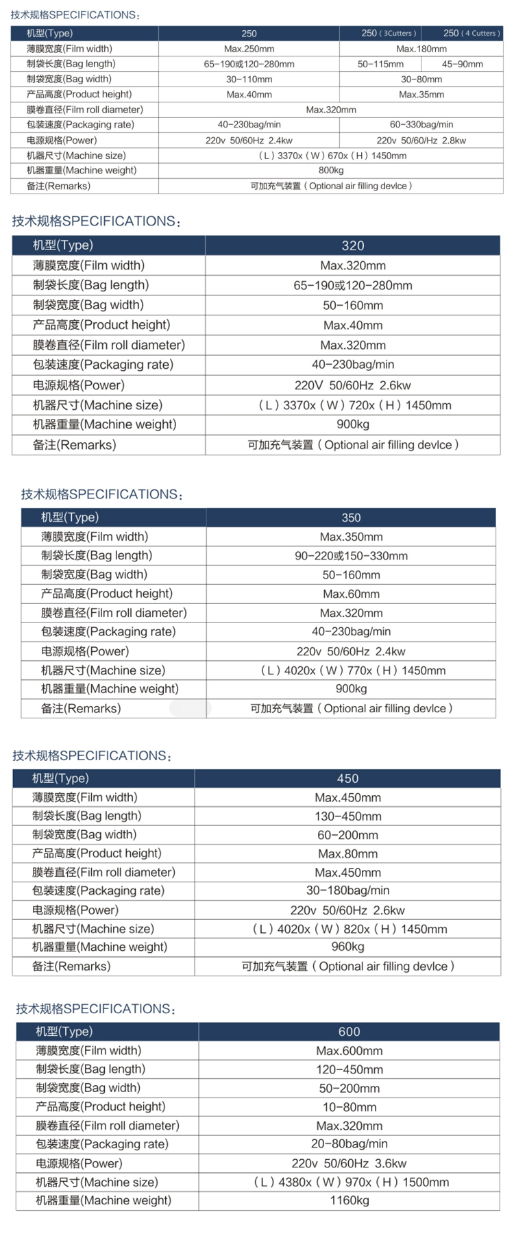 Multi-Function Automatic Horizontal Pillow Flow Biscuit Ice Cream Chocolate Gummy Candy Wrapping Packaging Packing Machine