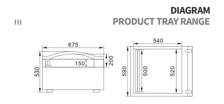 Packaging Process Detail