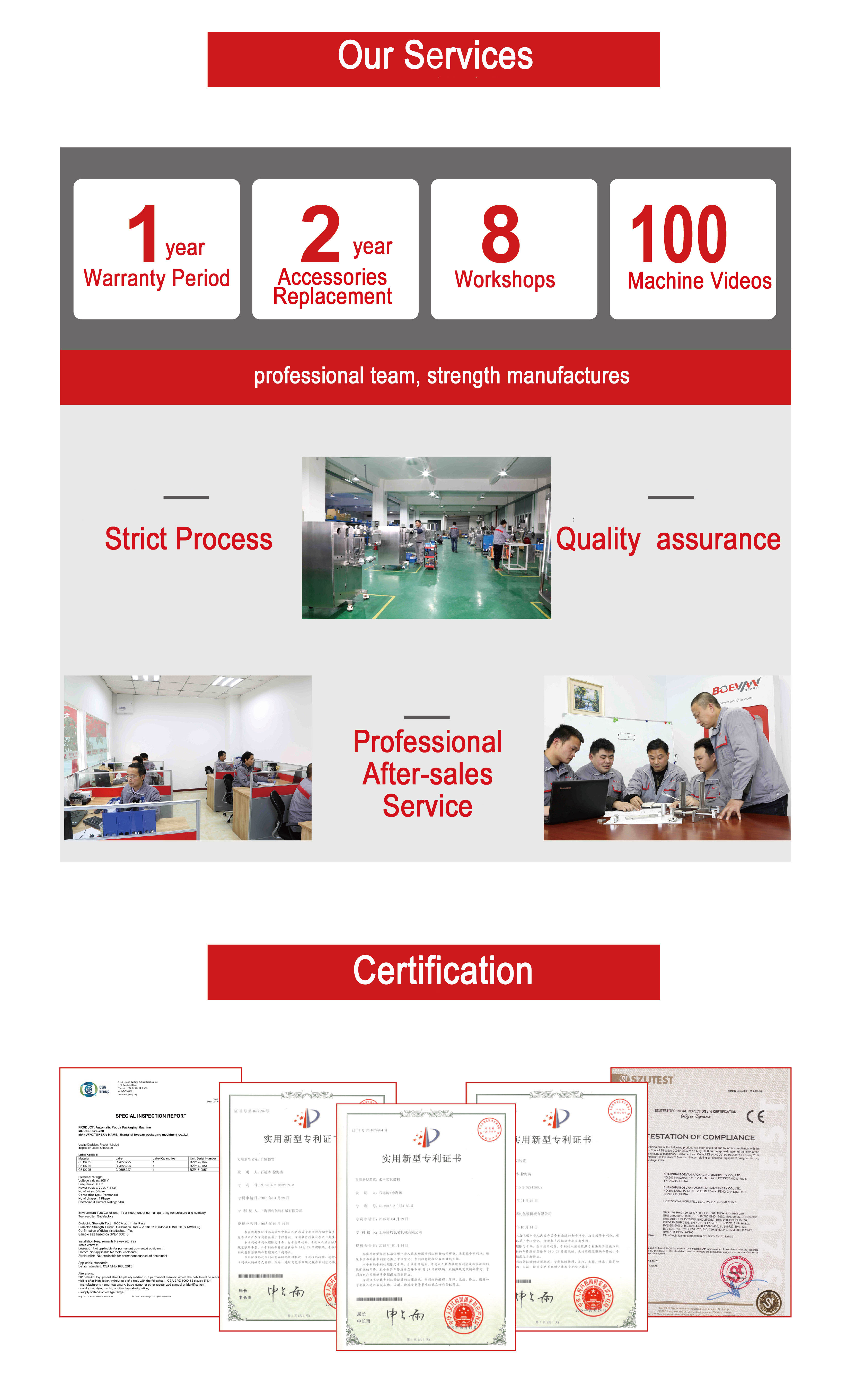 Services Provided