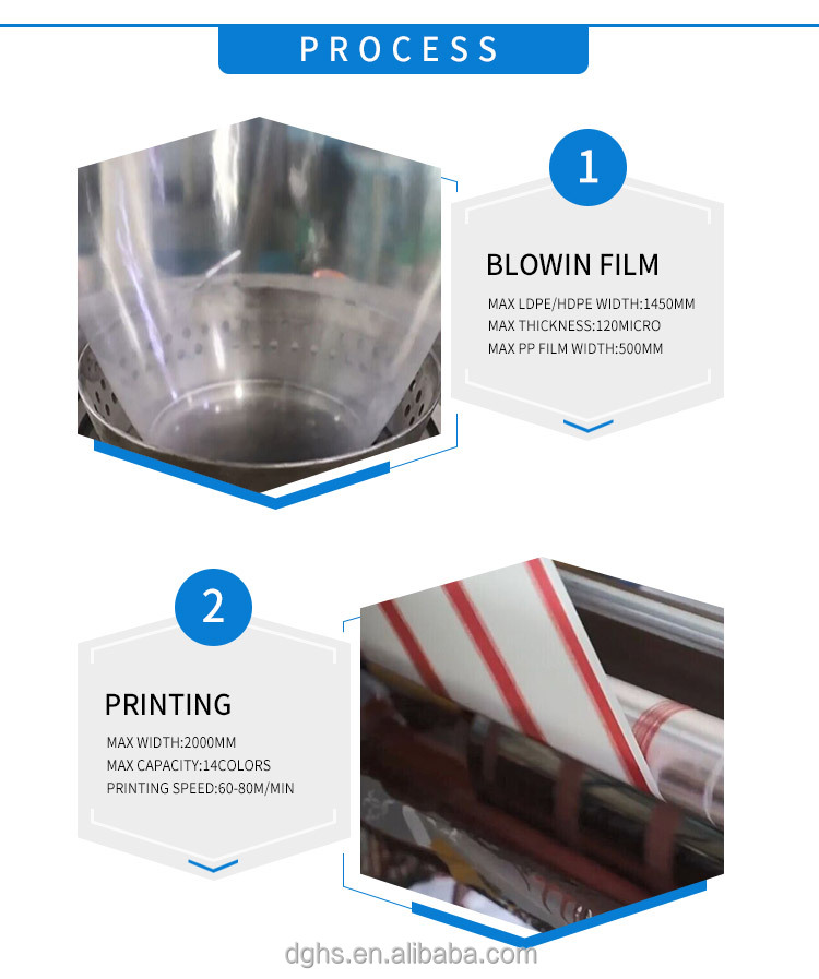 Packaging method 1