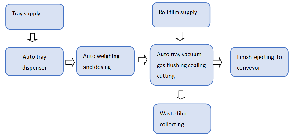 Feature details