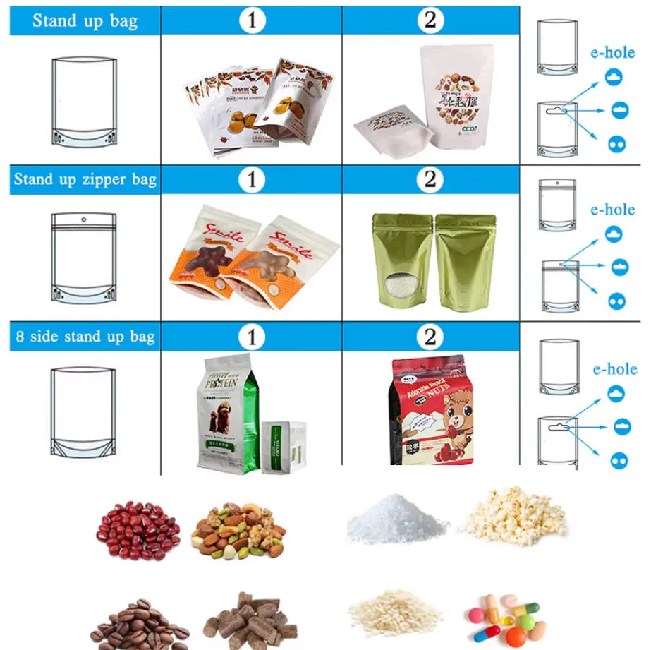 Granule Packaging Scope