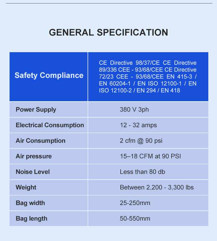 Equipment Part 4