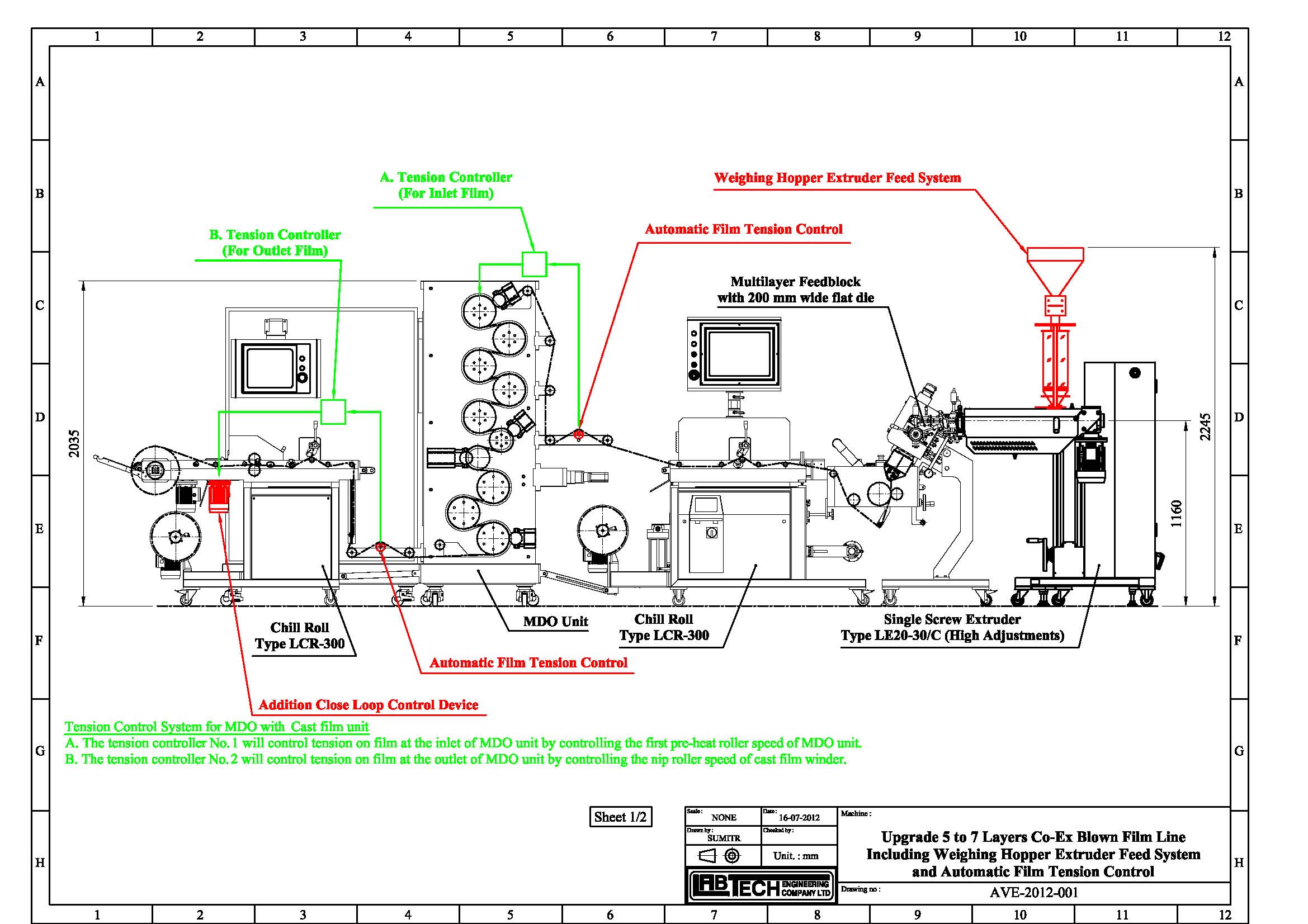 Shrink Wrapping Machine Layout