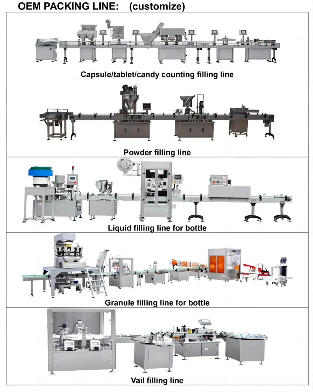 Fully Automatic Powder Capping/Labeling/Packing/Filling/Packaging Machine with Can and Jar for Milk and Spice Medicine and Chemical