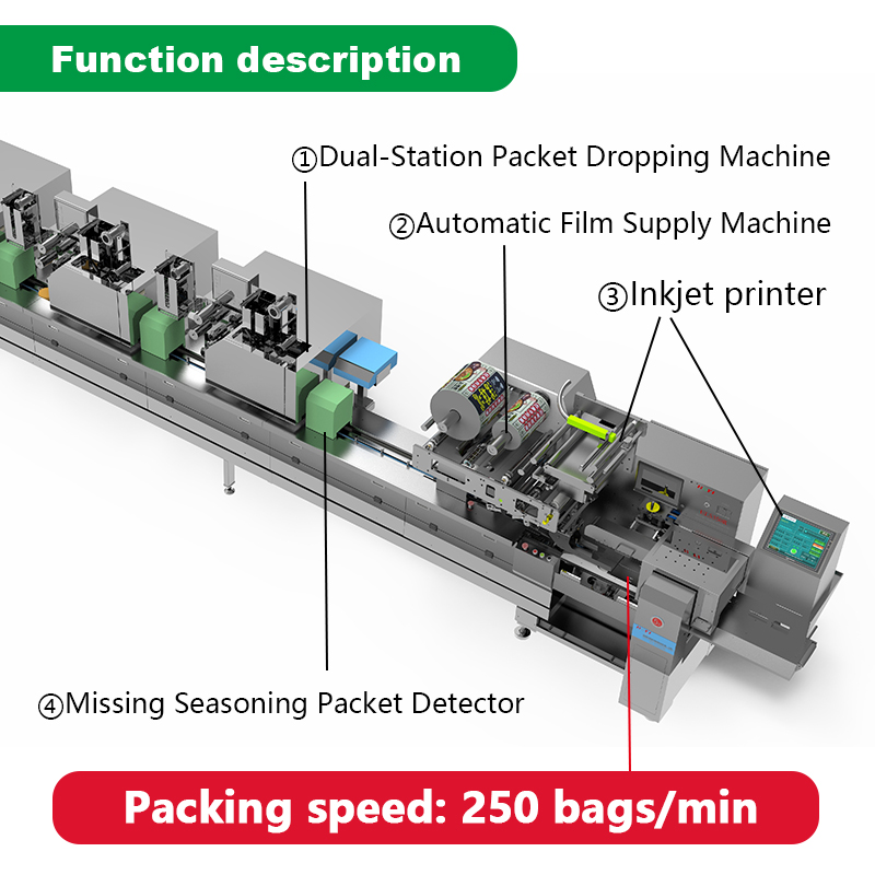 Packaging Machine Detail 1