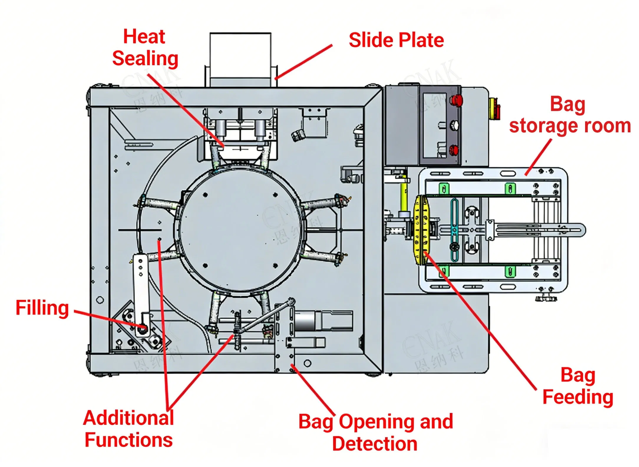 High Efficiency Intelligent Premade Pouch Bag Doypack Filling Weighing Sealing Packing Machine for Dog Food Dry Kibble Chips Paste Powder Granule Packaging