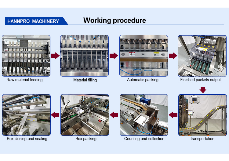 Machine structure