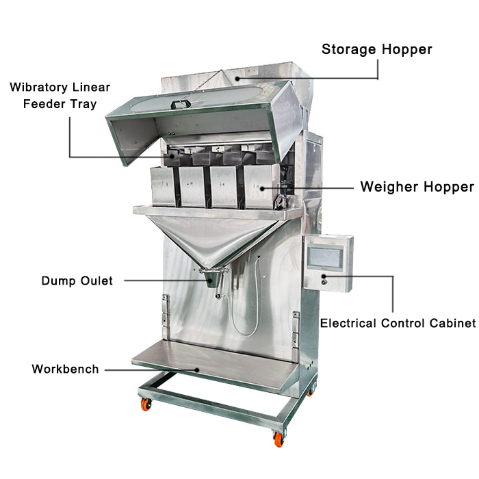 Product Parameter Diagram