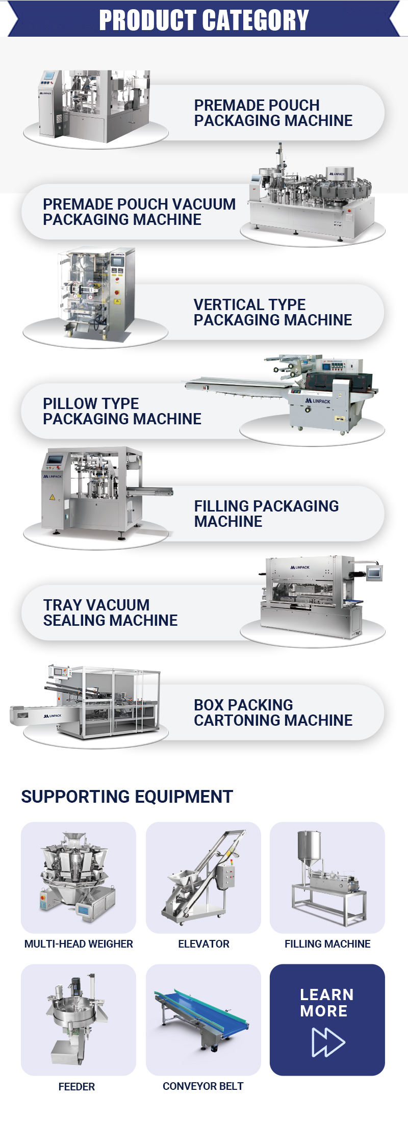 Product Categorization Map
