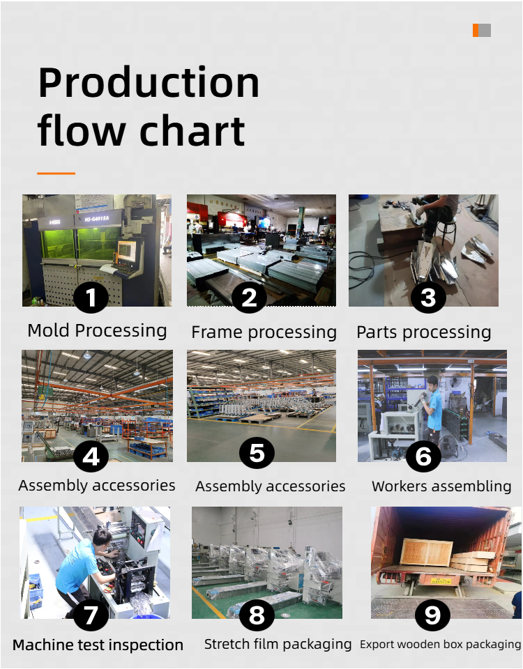 Product details