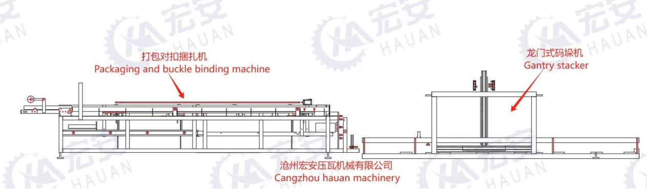 Production Process Flowchart