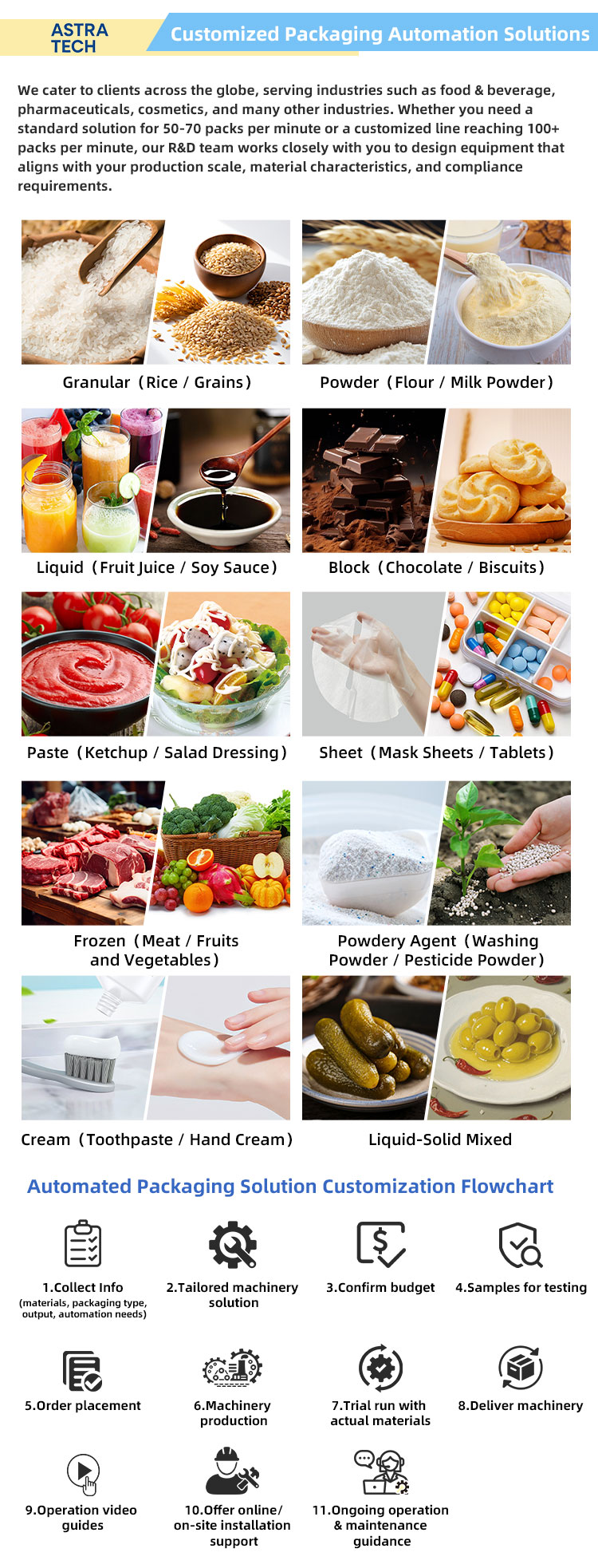 Customized Packaging Design and Configurations