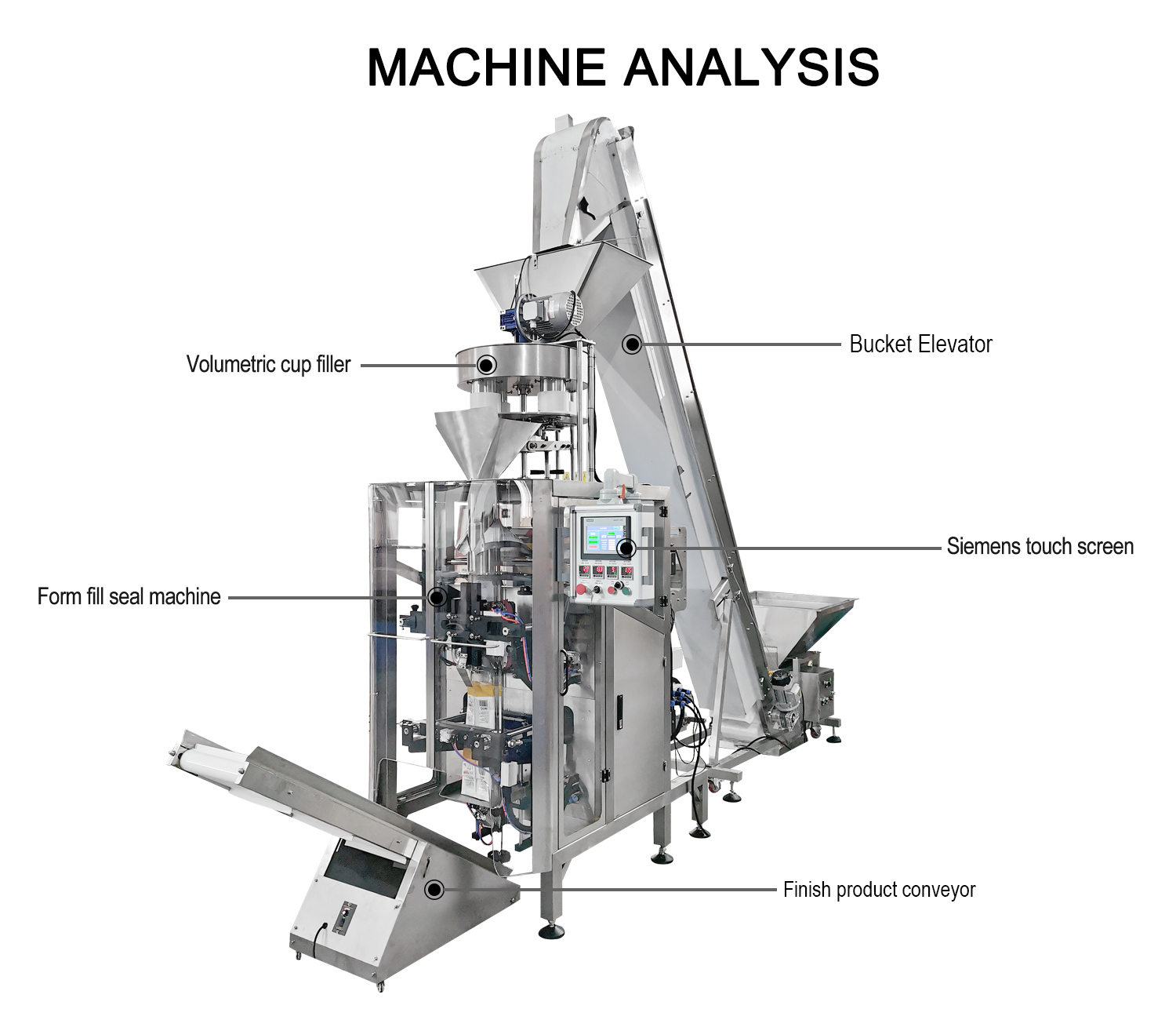 Volumetric Cup Mechanism