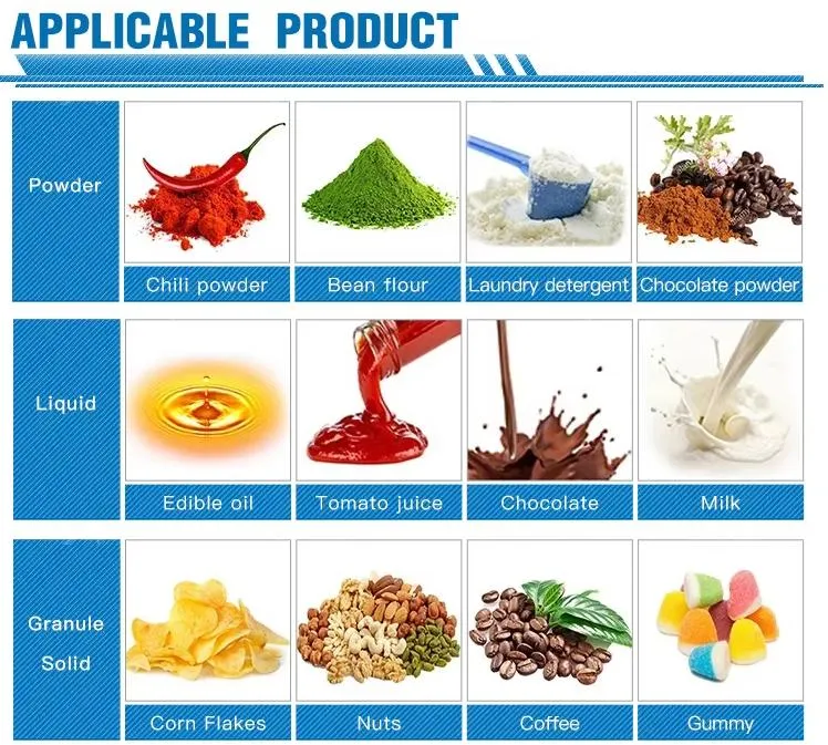 Applicable food products examples