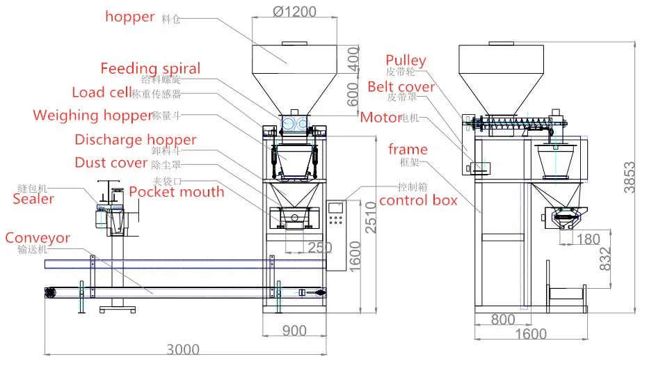High Precision Automatic Industrial Salt Paddy Peanuts Bagging Machine 25kg 40kg 50kg Open Mouth Bag