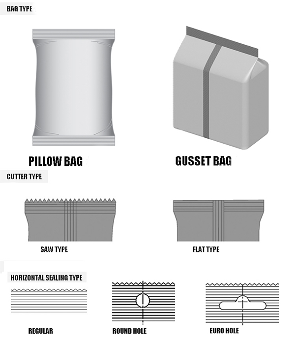 Bag Type 1