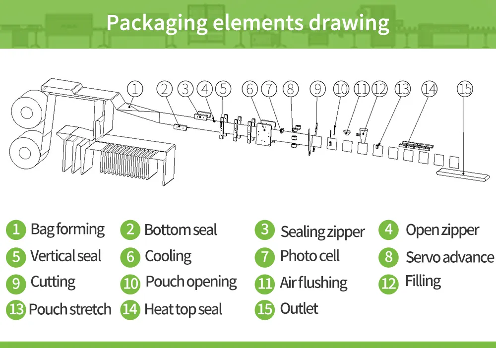 Pouch Bag Packing System