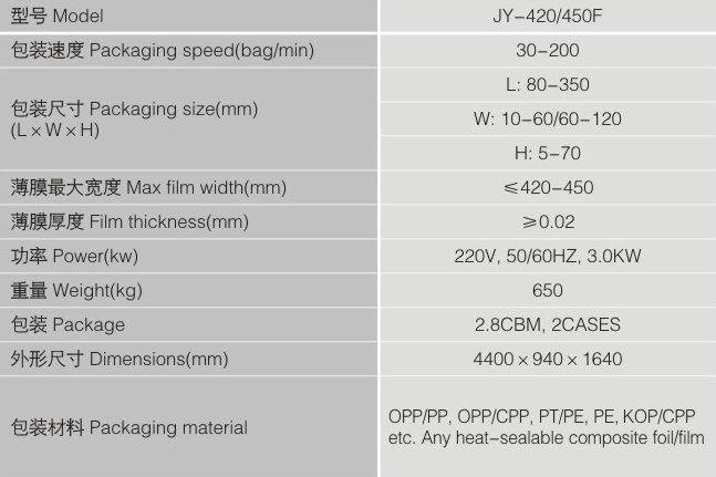 Technical Specifications