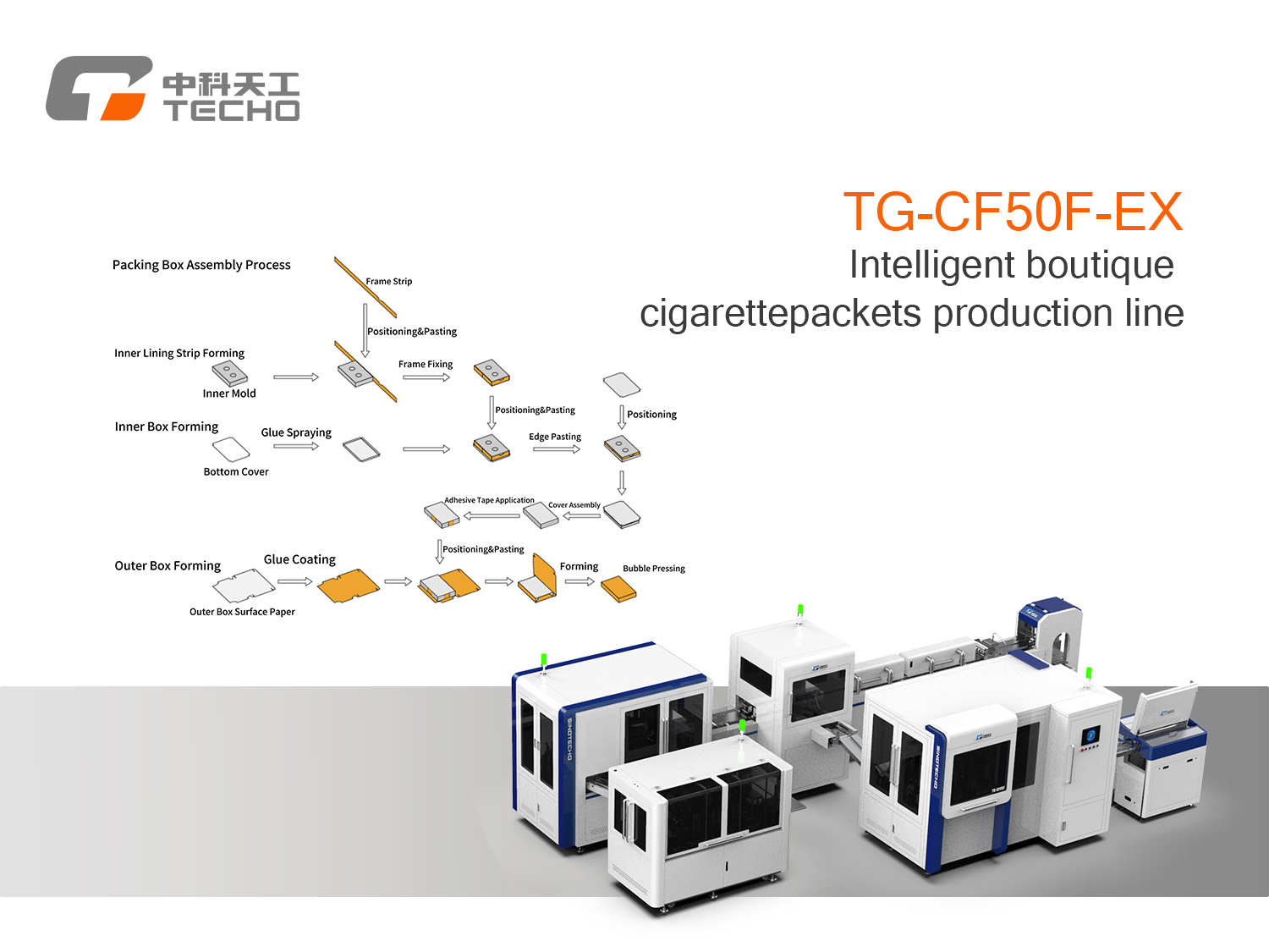 CF50F Rigid Box Packaging Equipment for Luxury Brand Intelligent Small-Box Packaging Line Automatic Paper Boxes Production Lines