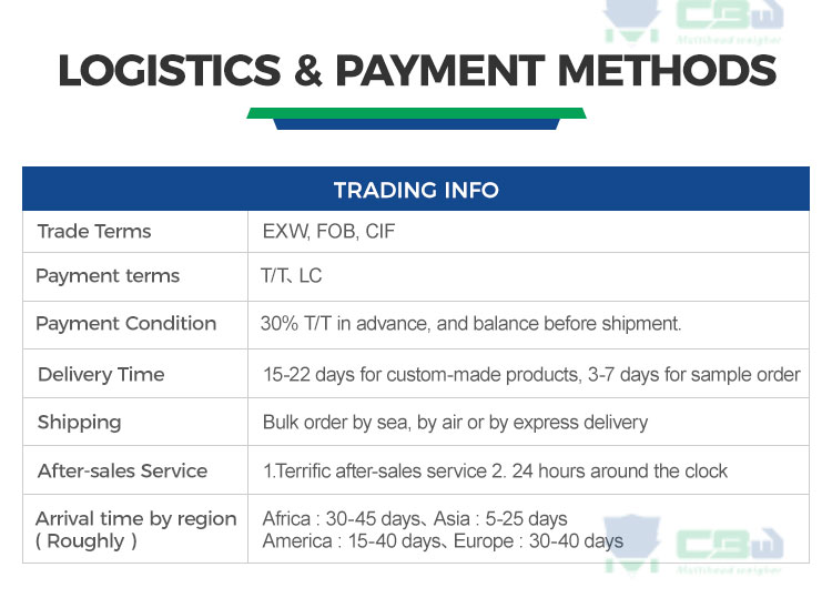 Packaging Methods and Shipping Logistics