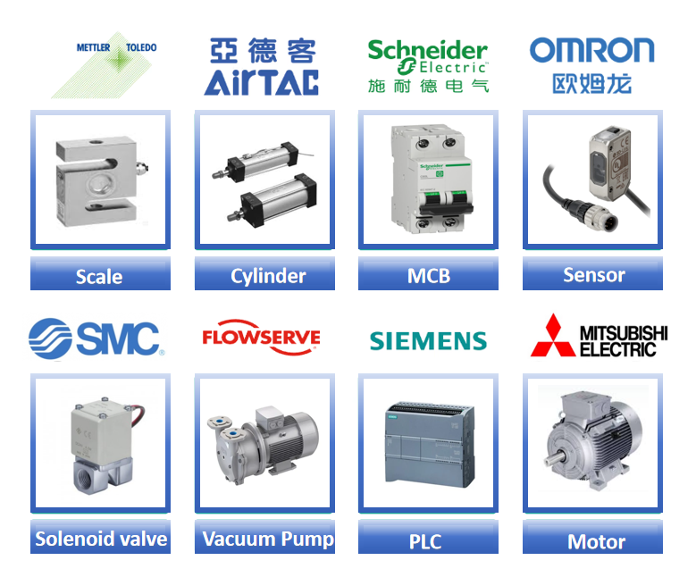 Machine Components Details