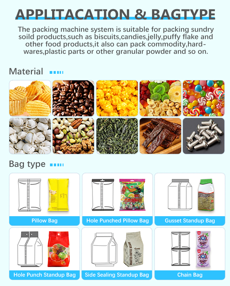 Packaging Machine Structure