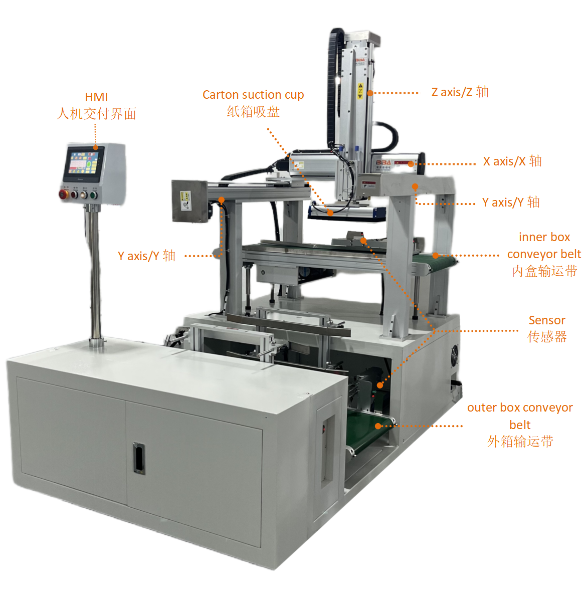 Product Description Diagram