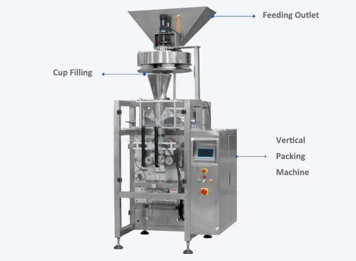 Automatic Packing Machinery Details