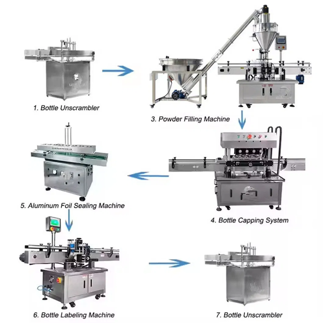Fully Automatic Powder Capping/Labeling/Packing/Filling/Packaging Machine with Can and Jar for Milk and Spice Medicine and Chemical
