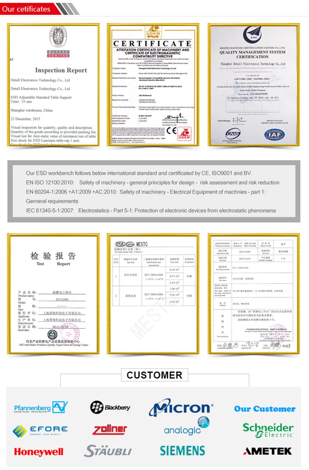 Certificates