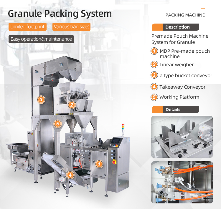 Product View