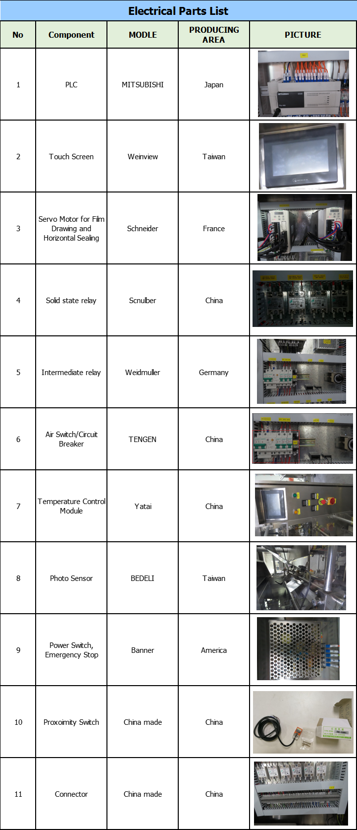 Touch Screen Interface