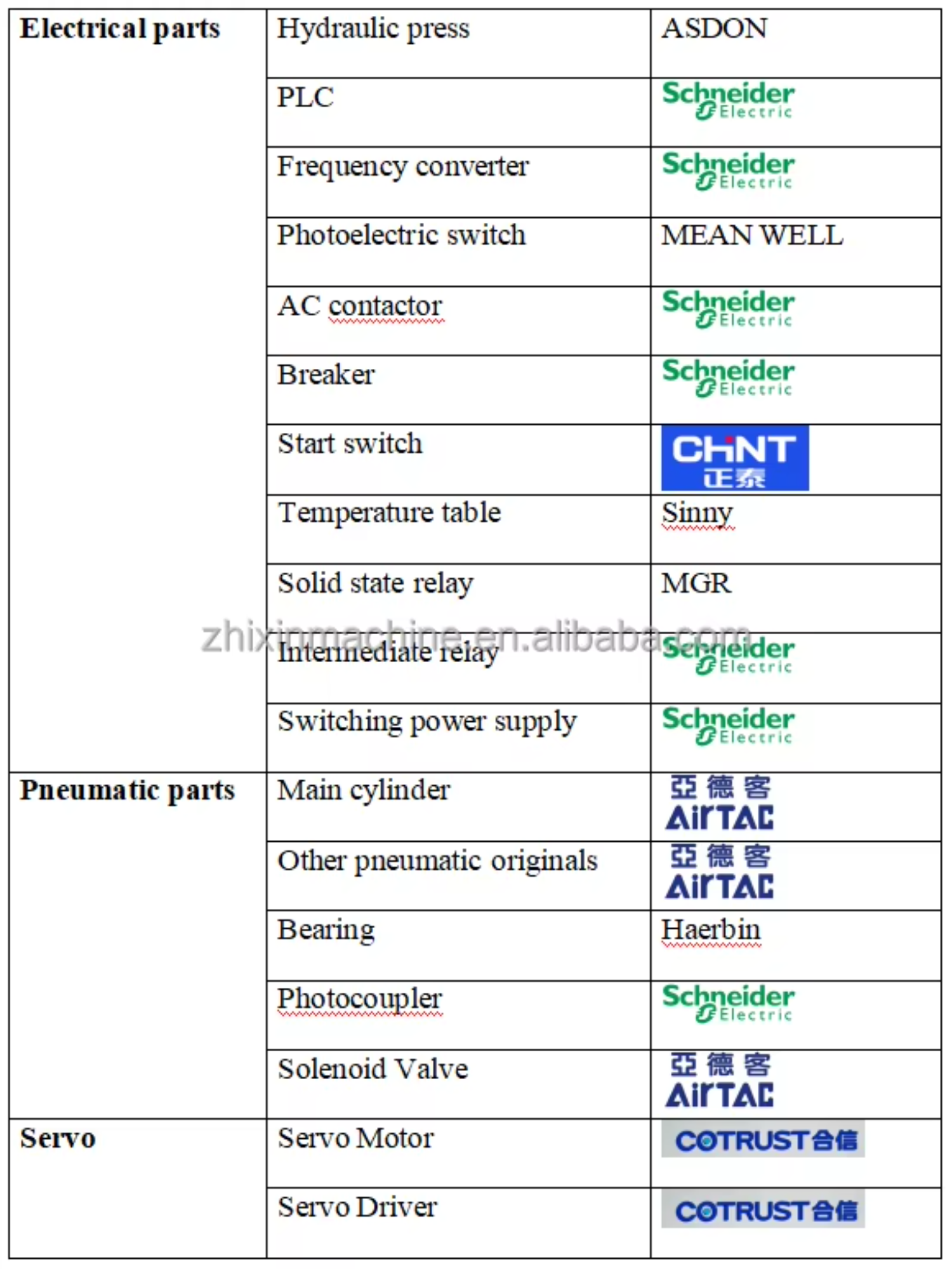 Additional Product Configurations