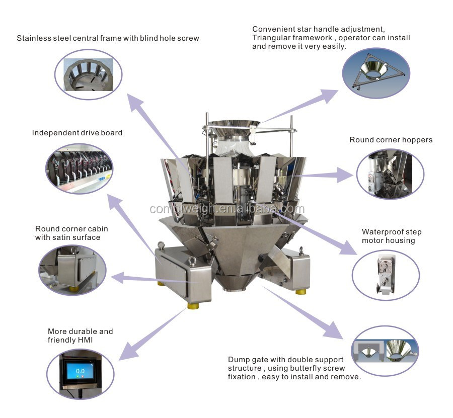 14 Head Combination Weigher physical machine layout