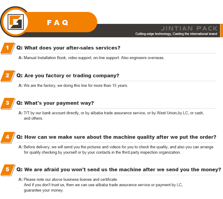 Frequently Asked Questions Overview