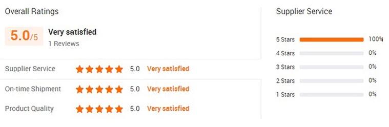 Customers Feedback